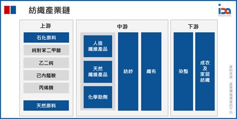 紡織業五行|紡織品：市場佔有率分析、產業趨勢與統計、成長預測（2024。